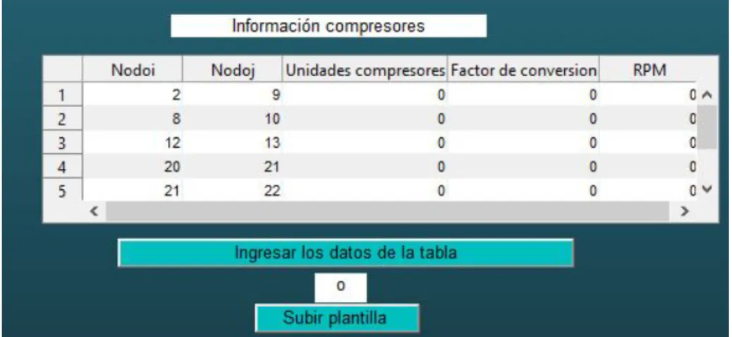 Figura 4.8: Informaci´ on compresores modelo 1
