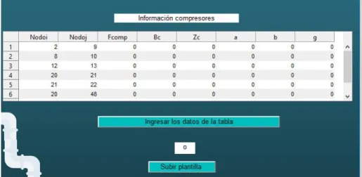 Figura 4.11: Informaci´ on compresores modelo 2
