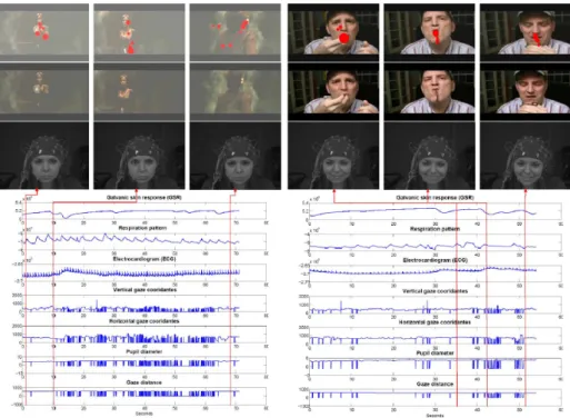 Fig. 3. Overview of our synchronized multisensor data capture system, consisting of (a) a physiological measurement device, (b) video cameras, (c) a multichannel A/D converter, (d) an A/V capture PC, (e) microphones, (f) an eye gaze capture PC, (g) an eye 