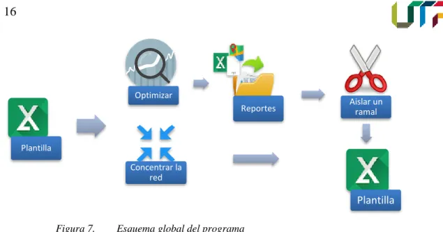 Figura 7.  Esquema global del programa 
