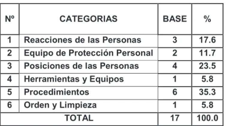 Cuadro 3.8. INCIDENTES 2009 - 2010