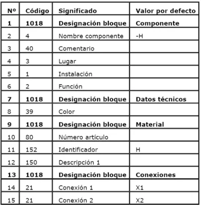 Tabla 3. Ejemplo de las líneas de dialogo generadas para un símbolo en el programa ElCad
