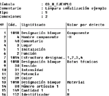 Tabla 4. Información por pantalla de la documentación de los diálogos en un símbolo,
