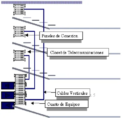 Figura 2-12: Diagrama Cableado Estructurado Vertical 