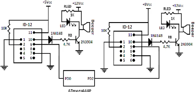 Figura 2.14 Conexión de los dos lectores ID-12 hacia el ATmega644P 