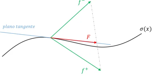 Figura 2.4: Vector velocidad