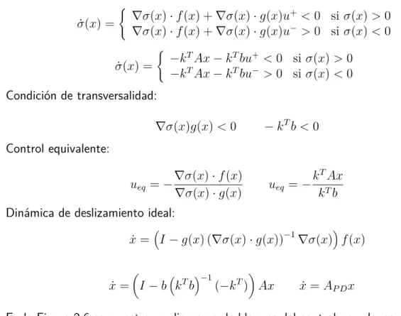 Figura 2.6: Diagrama de bloques