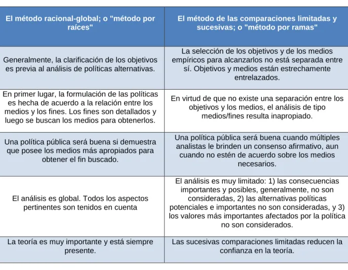 Cuadro    2.  Comparación  método  por  raíces  y  método  por  ramas,  para  la  planeación  gubernamental