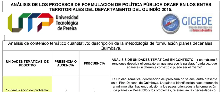 Cuadro 7. Análisis de contenido temático, variable diagnóstico situacional, municipio Quimbaya