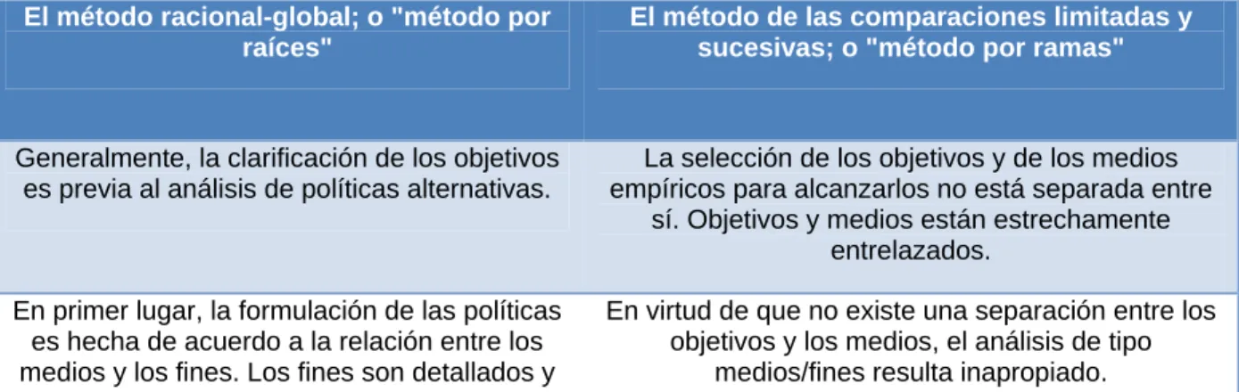 Cuadro 2. Comparación método por raíces y método por ramas, para la planeación  gubernamental