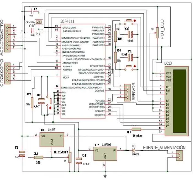 Tabla  2.5  Asignación de pin para el manejo del servomotor de guiñada 