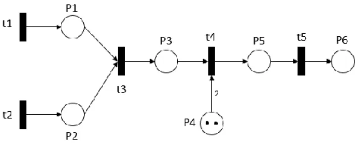 Figura 6. Elementos que componen una RdP [19]. 
