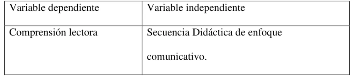Tabla  1  Presentación de las variables 