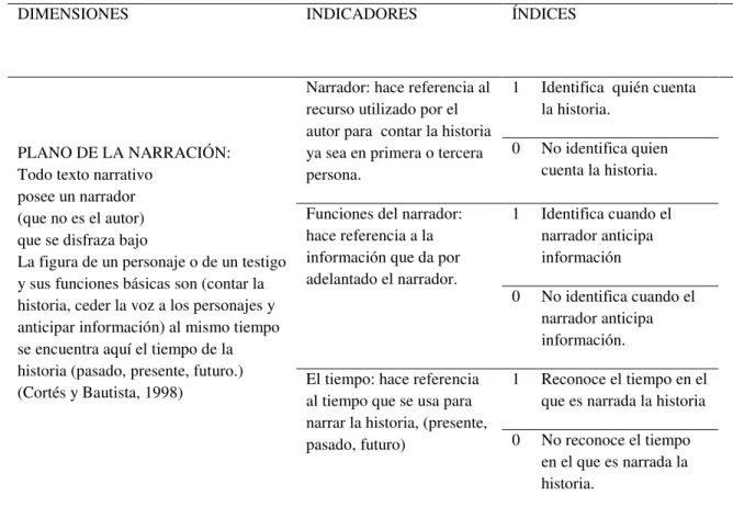Tabla  3 Definición de la variable dependiente 