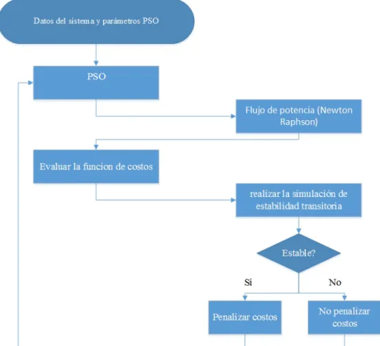 Figura 3.3: Diagrama de flujo DE-RET