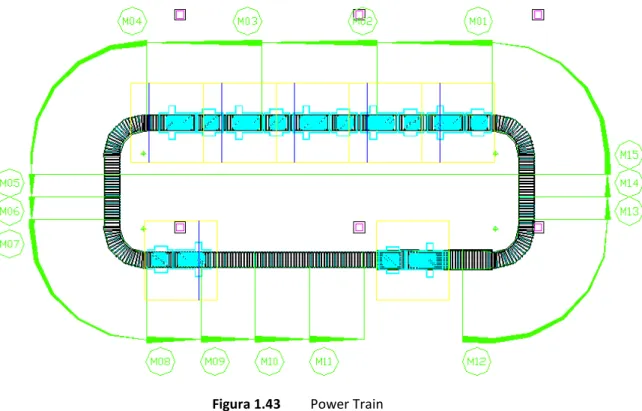 Figura 1.43   Power Train  