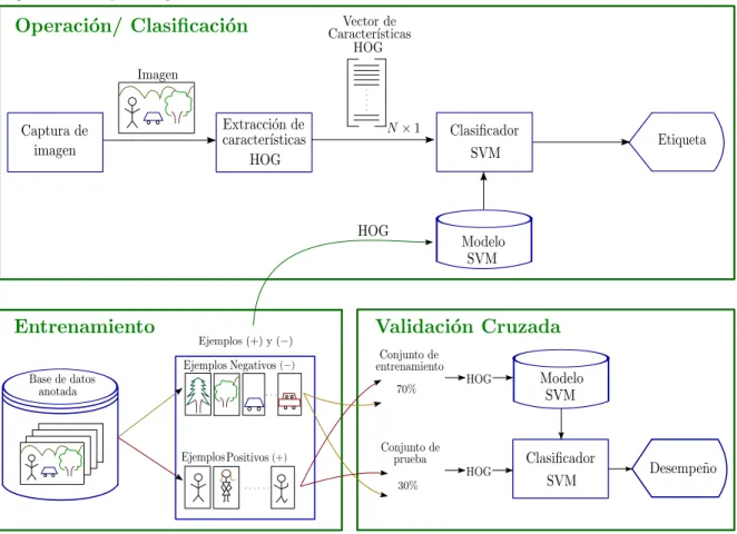 Figura 11. Esquema general del método