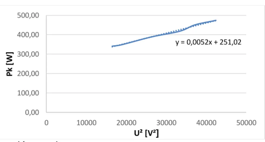 Tabla 10. Datos para la extrapolación de la gráfica. 