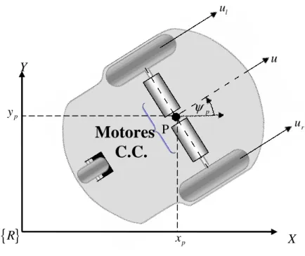 Figura 3.1 Modelo de la estructura mecánica del robot móvil 