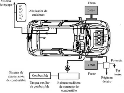 Figura 3. Montaje experimental LPDA UTP - Pereira 