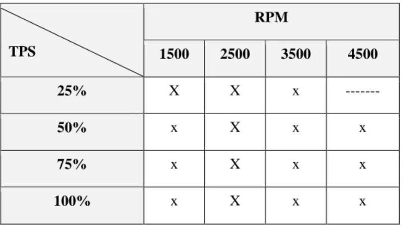 Tabla 10 Matriz de pruebas  