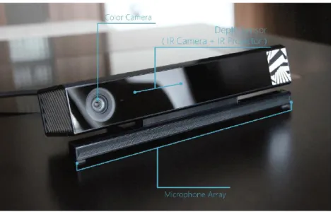 Figura 1. Microsoft Kinect 2. 