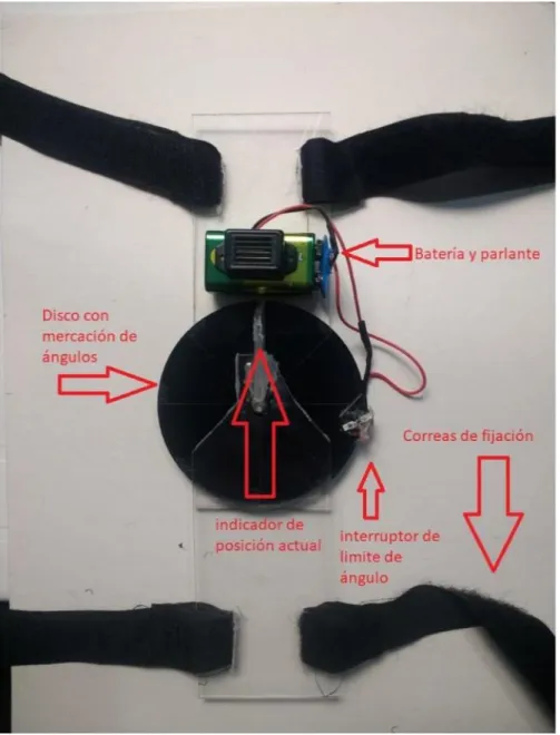 Figura 13. Equipo para limitar movimiento en ejecución de ejercicio. 