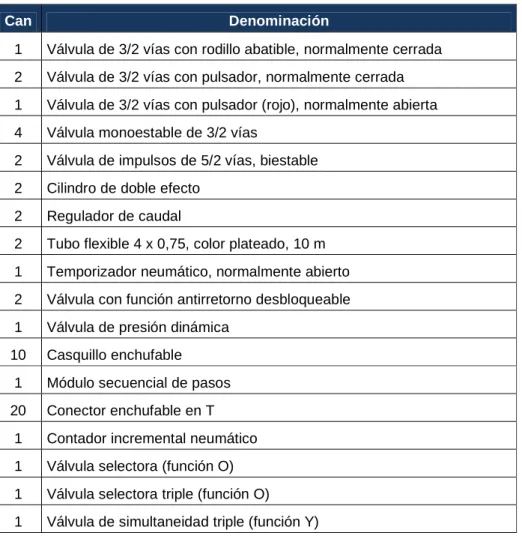 Tabla 8 Componentes del nivel avanzado  TP102 