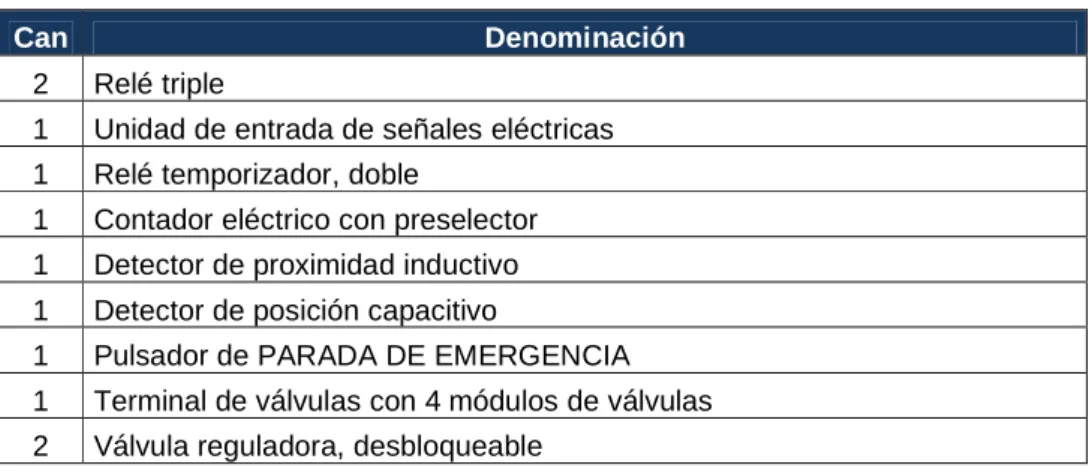 Tabla 10 Componentes del nivel avanzado  TP202 