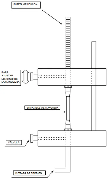 Figura 8. Disposición esquemática para la expansión volumétrica de mangueras  para frenos de vehículos.