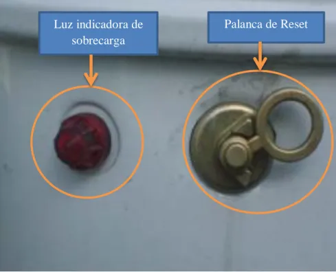 Figura 2.10 Luz indicadora de sobrecarga 