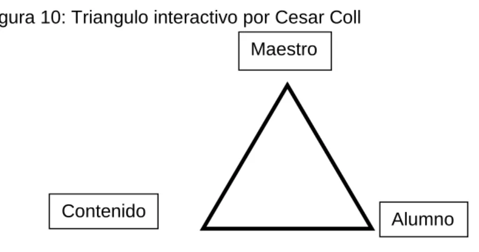 Figura 10: Triangulo interactivo por Cesar Coll 