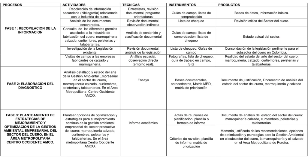 Cuadro 1: Análisis Metodológico  Fuente: Elaboración propia 