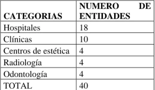 Tabla 1: Cantidad de entidades de salud por  categorías en el departamento de Risaralda  (población)