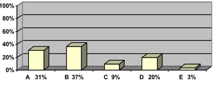 Gráfico 6.6: Resultado de la formación que tienen las personas que atienden y cuidan a los  niños (Pregunta 5)