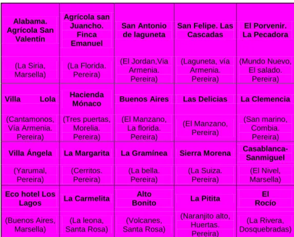 TABLA 1. Predios activos Vs. Predios visitados   