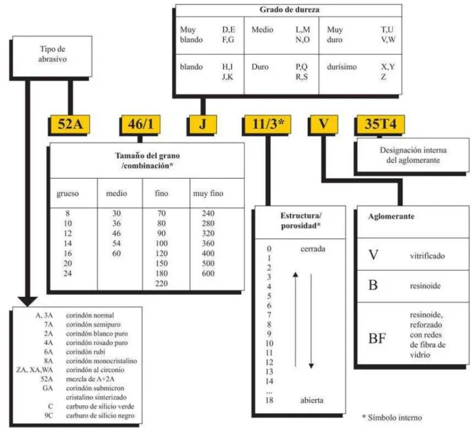 Tabla 1.4 Código normalizado de identificación de muelas 