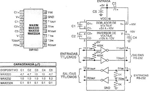 Figura 1.28: Diagrama de pines y estructura interna MAX232. 