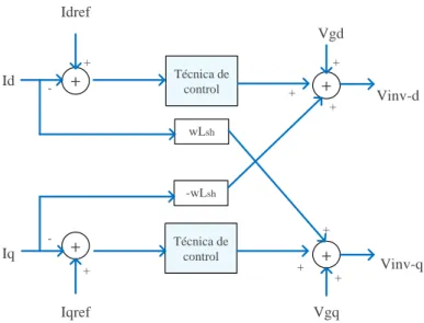 Figura 18: Estructura control VOC [2] 