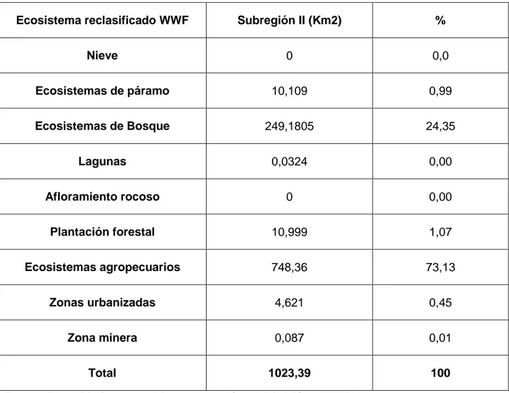 Tabla 5 Ecosistemas y socioecosistemas en Risaralda por subregiones 