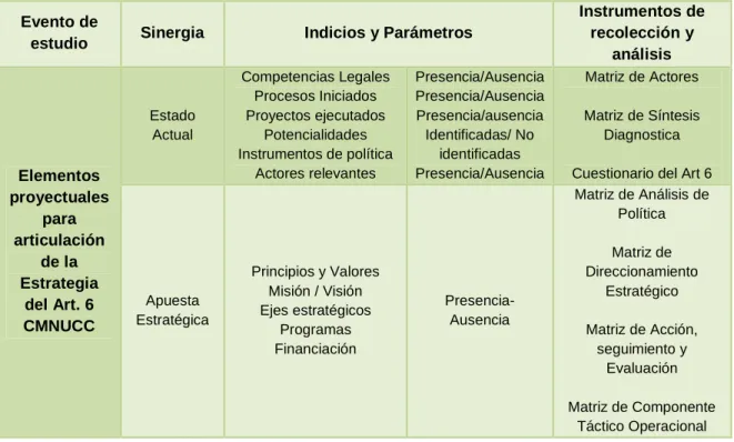 Tabla 1 Operacionalización del Evento de Estudio 