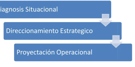 Figura 1 Esquema Metodológico 