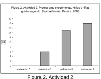 Figura 2. Actividad 2. Pretest grup experimental. Niños y niñas  grado segundo. Bayron Gaviria