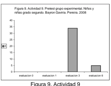 Figura 9. Actividad 9. Pretest grupo experimental. Niños y  niñas grado segundo. Bayron Gaviria