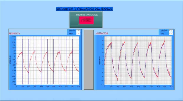 Figura 2.24 Panel frontal del software de estimación y validación del modelo. 