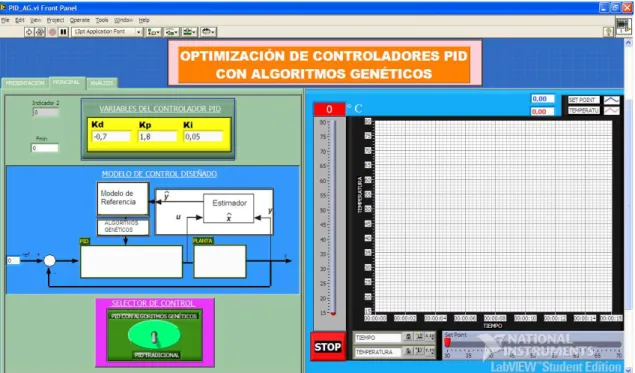 Figura 3.11 Panel de control con algoritmos genéticos. 