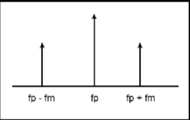 Fig. 3. Trama NMEA GPRMC 