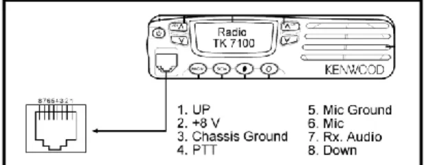 Fig. 6. Distribución de pines del jack RJ45 presente en la radio base  transmisora 