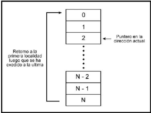 Fig. 8. Modulación BPSK