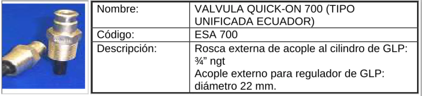 Cuadro 1. Se detallan los datos generales de la válvula unificada. 